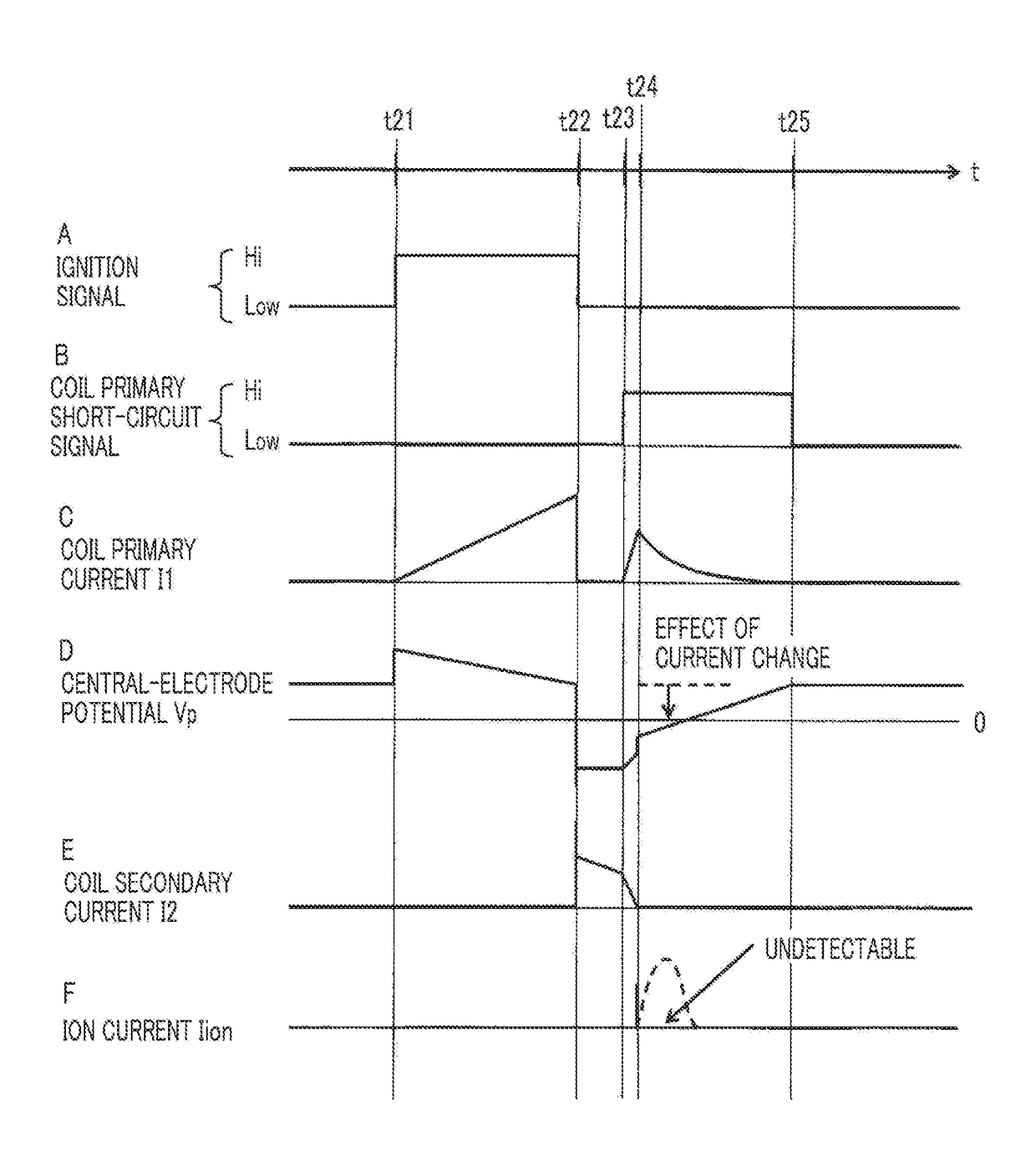 Internal-combustion-engine combustion state detecting apparatus