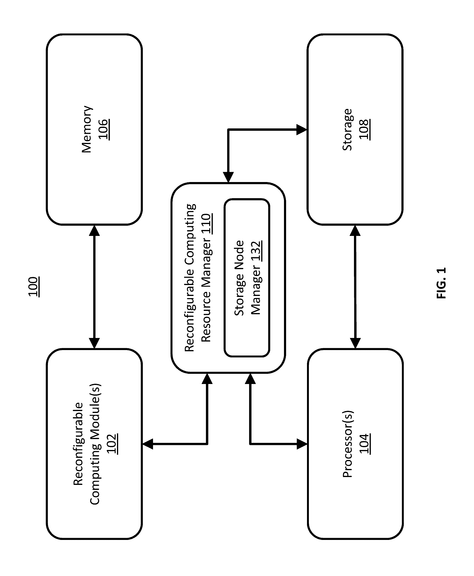 Systems and methods for performing primitive tasks using specialized processors