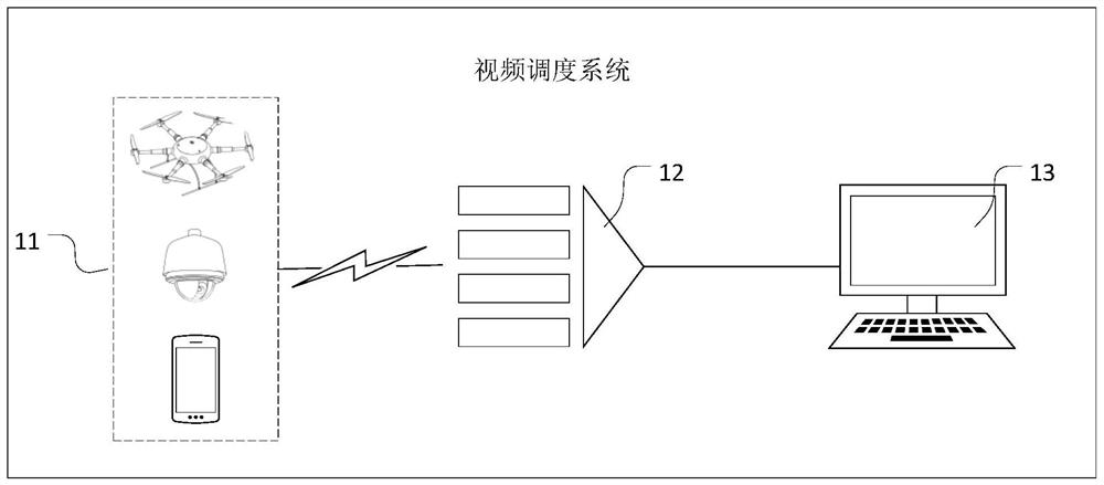 Video scheduling system