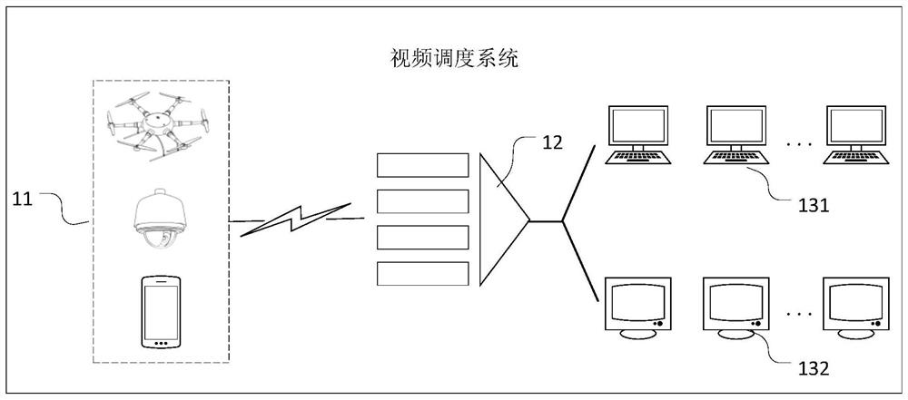 Video scheduling system