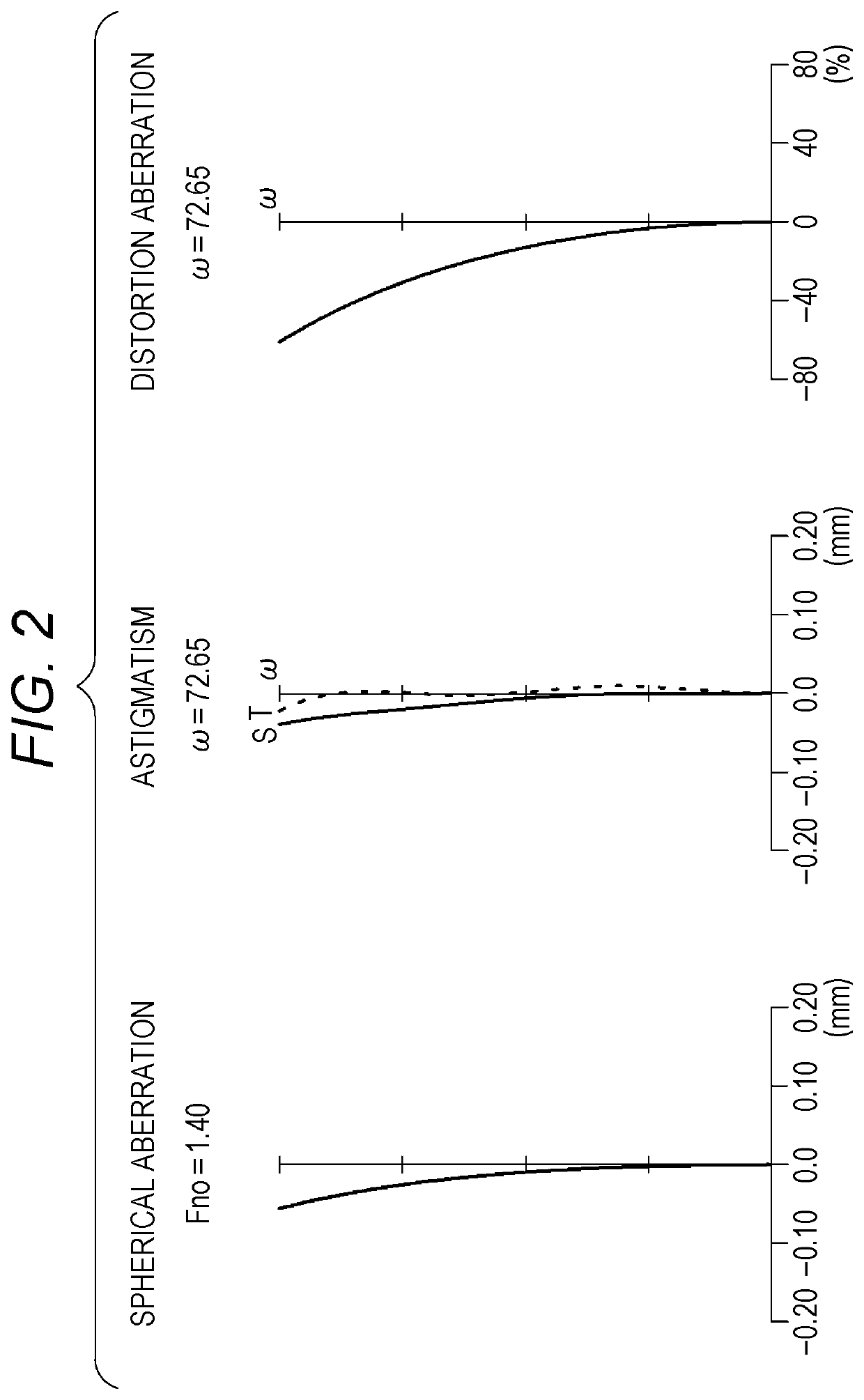 Optical system and imaging apparatus