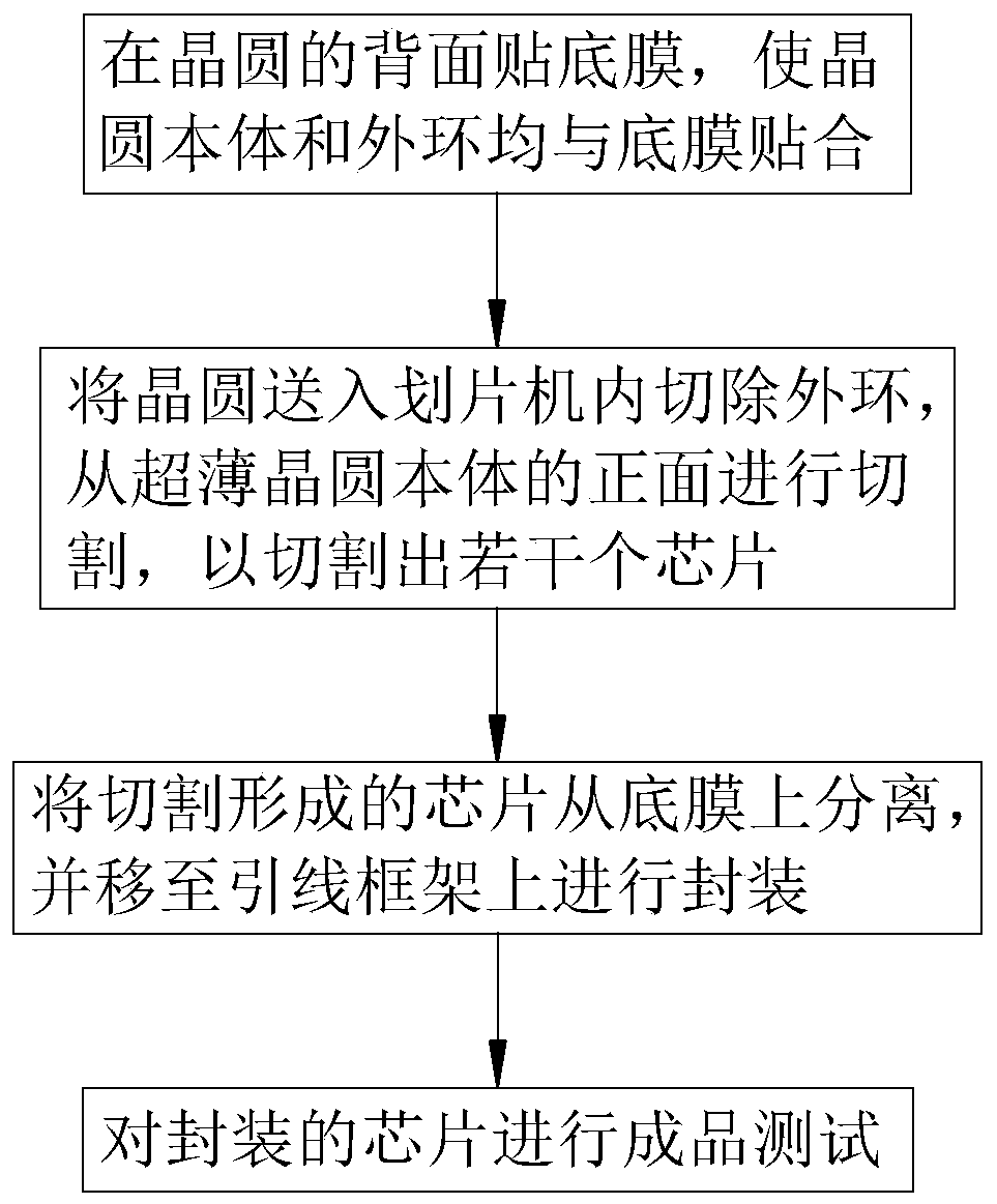 A semiconductor chip production process