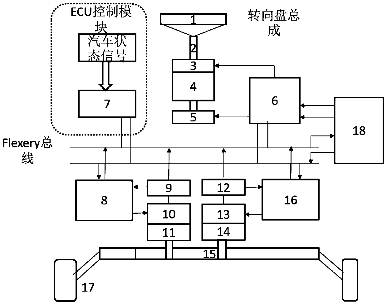 Active fault tolerance and fault relief system based on steer-by-wire dual motors and control method of active fault tolerance and fault relief system