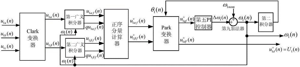 Excitation control device of brushless doubly-fed motor independent power generation system