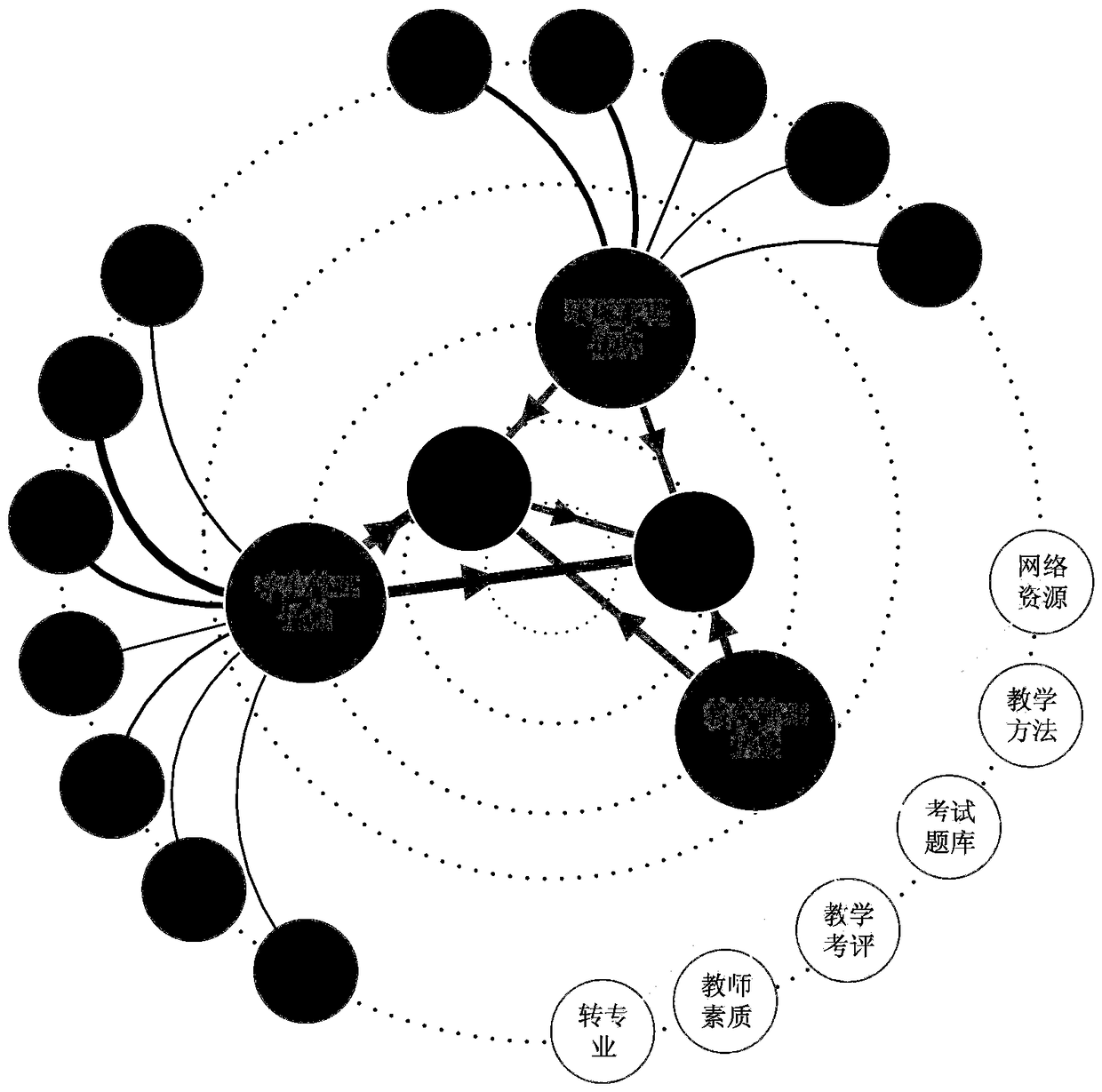 Campus big data-oriented visual analysis method