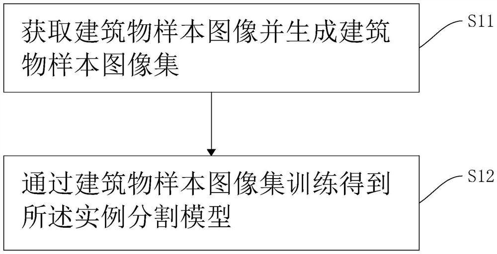 Building contour extraction method and system, computer equipment and storage medium