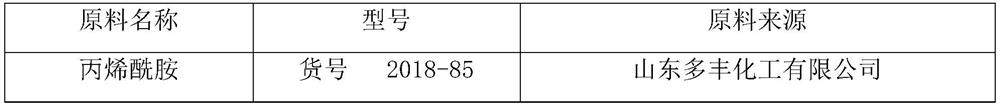 A kind of preparation method and product thereof of anti-segregation agent for concrete