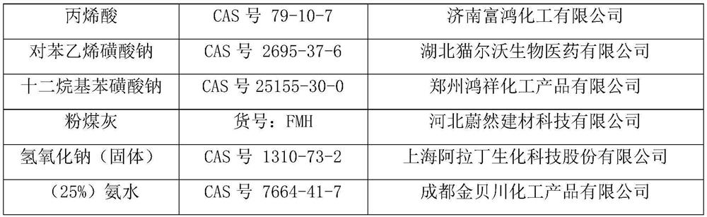 A kind of preparation method and product thereof of anti-segregation agent for concrete