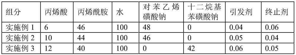 A kind of preparation method and product thereof of anti-segregation agent for concrete