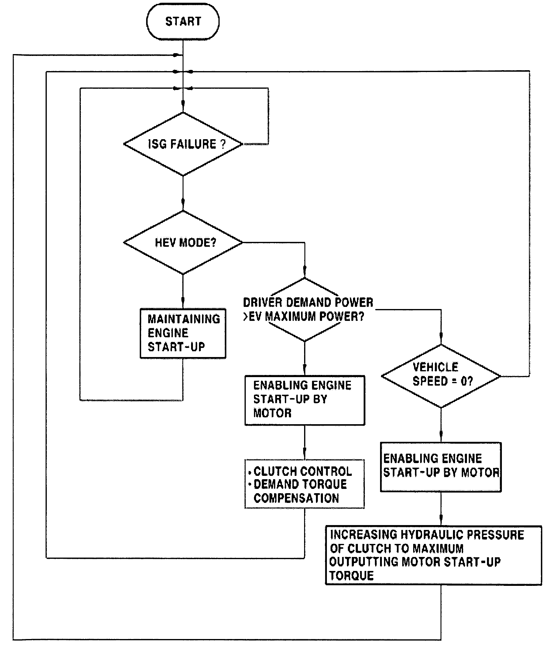 Torque control method for hybrid electric vehicle