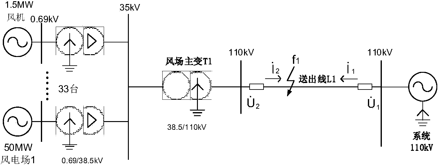 Fault detection method for circuit sent out from wind power plant