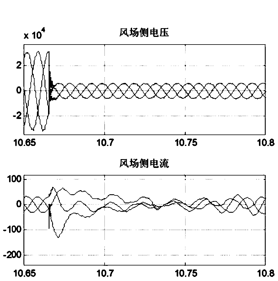 Fault detection method for circuit sent out from wind power plant