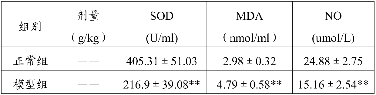 Traditional Chinese medicine composition for treating chronic atrophic gastritis, preparation method and application thereof