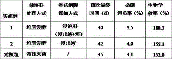 Preparation method of auricularia polytricha cultivation material