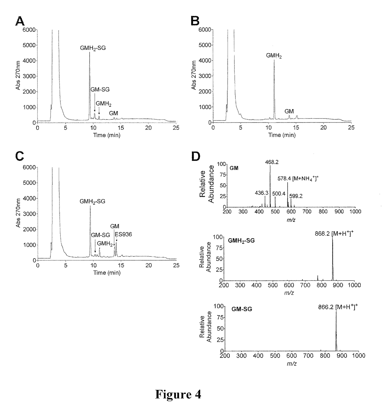 HSP90 inhibitors with modified toxicity