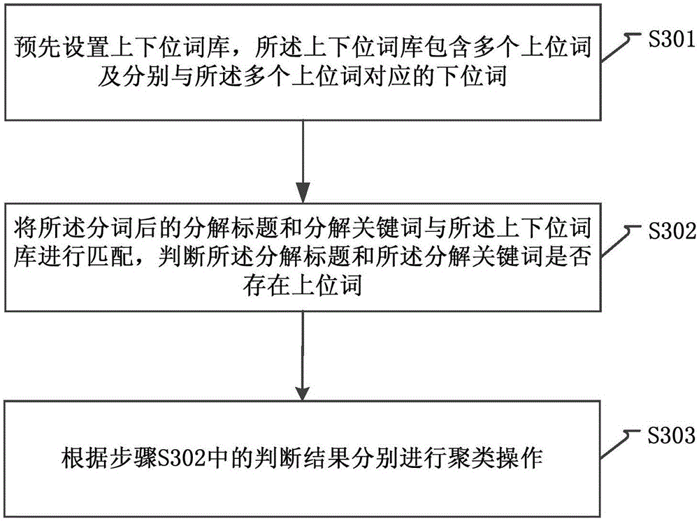 Album classification method and apparatus