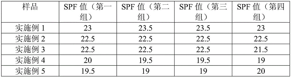 Skin protection plant essence aerosol with sun-proof and skin whitening effects and preparation method thereof