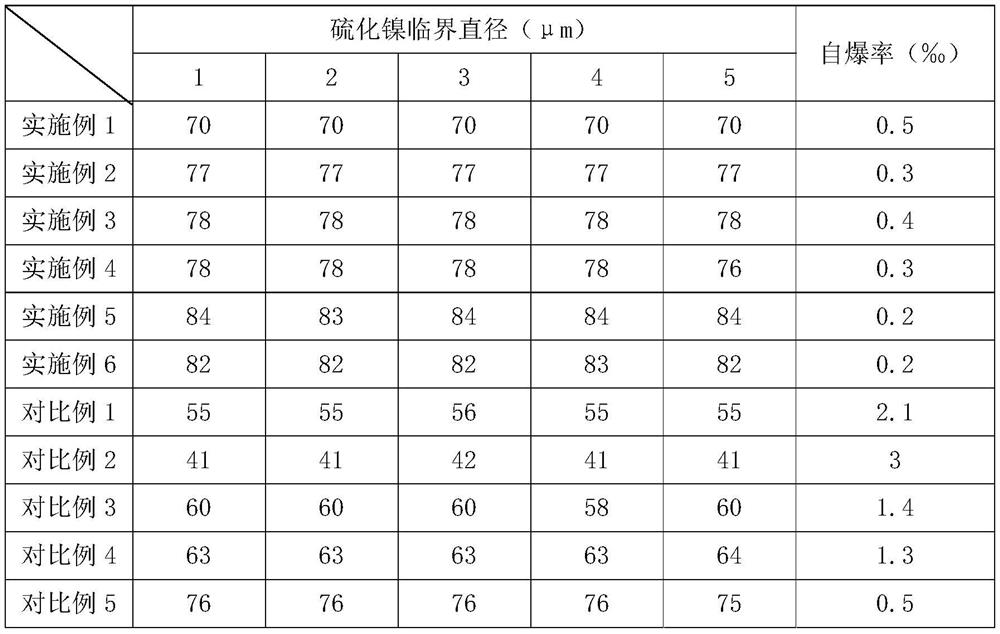 Processing technology of tempered glass