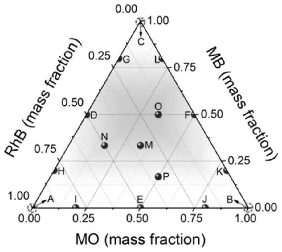 Preparation method and use of biomass-based superhydrophobic coating with durability and color diversity