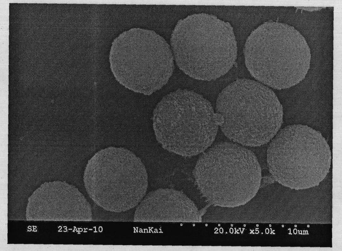 Surface imprinted polymer for catalyzing degradation of organophosphorus pesticide and preparation method thereof