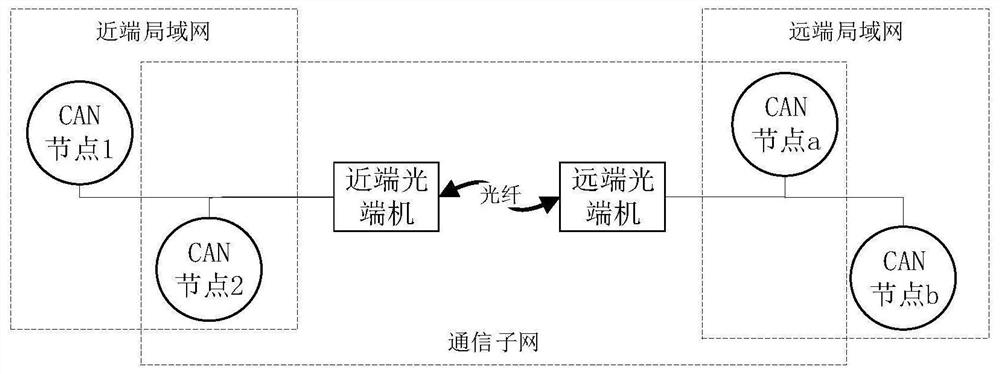 CAN remote communication system based on optical transceiver