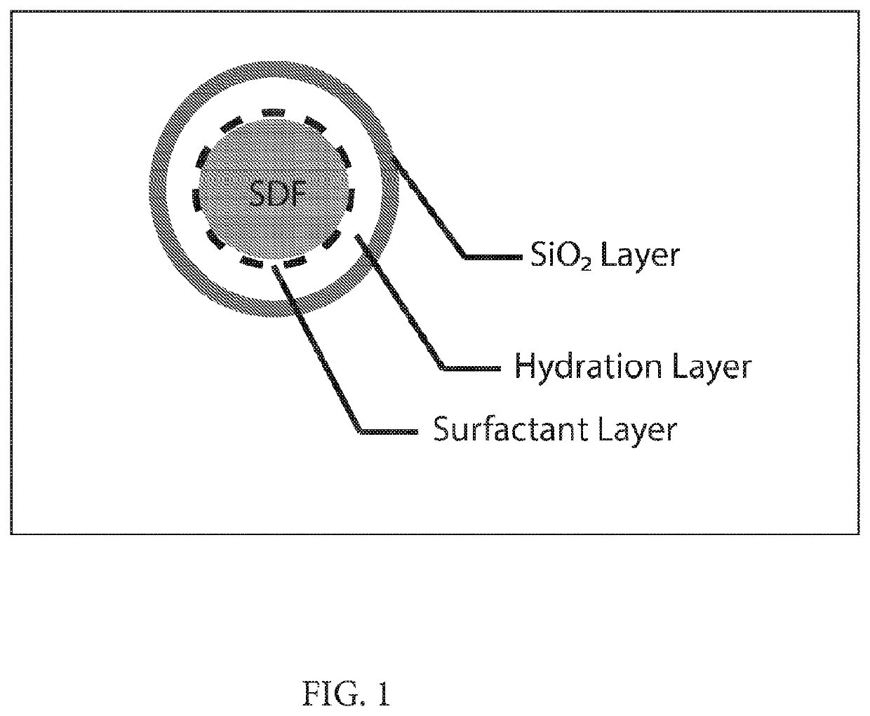 Encapsulated antimicrobials and related methods of treatment