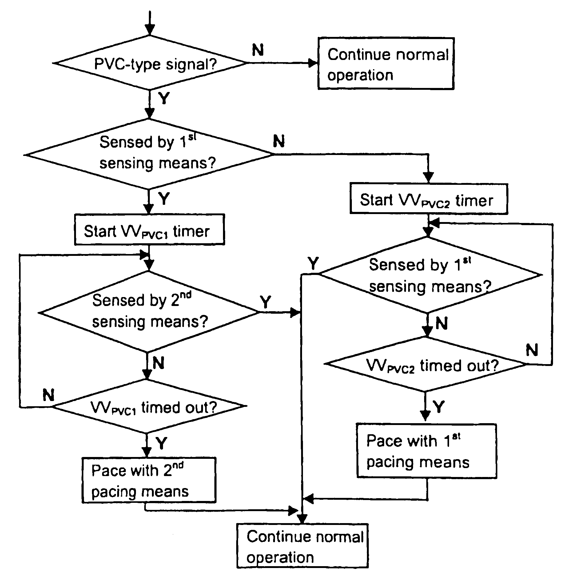 Implantable heart stimulating device, system and method