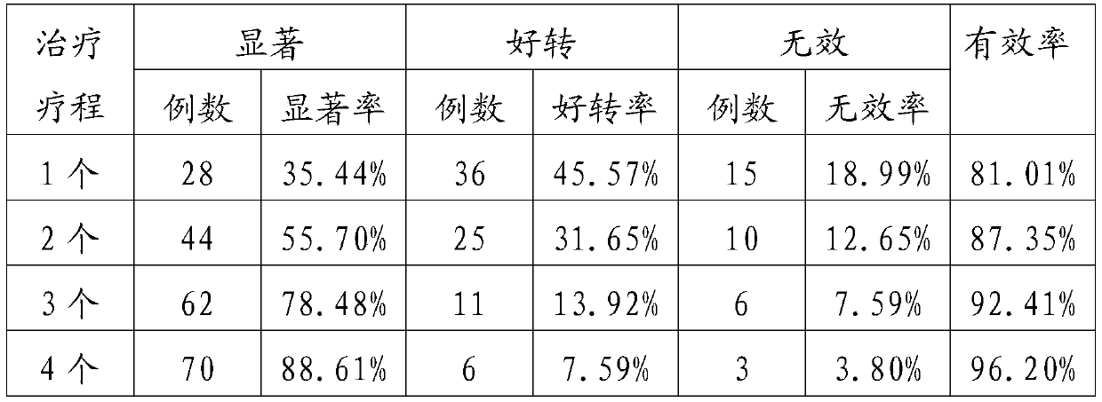 Traditional Chinese medicine composition for treating appendicitis