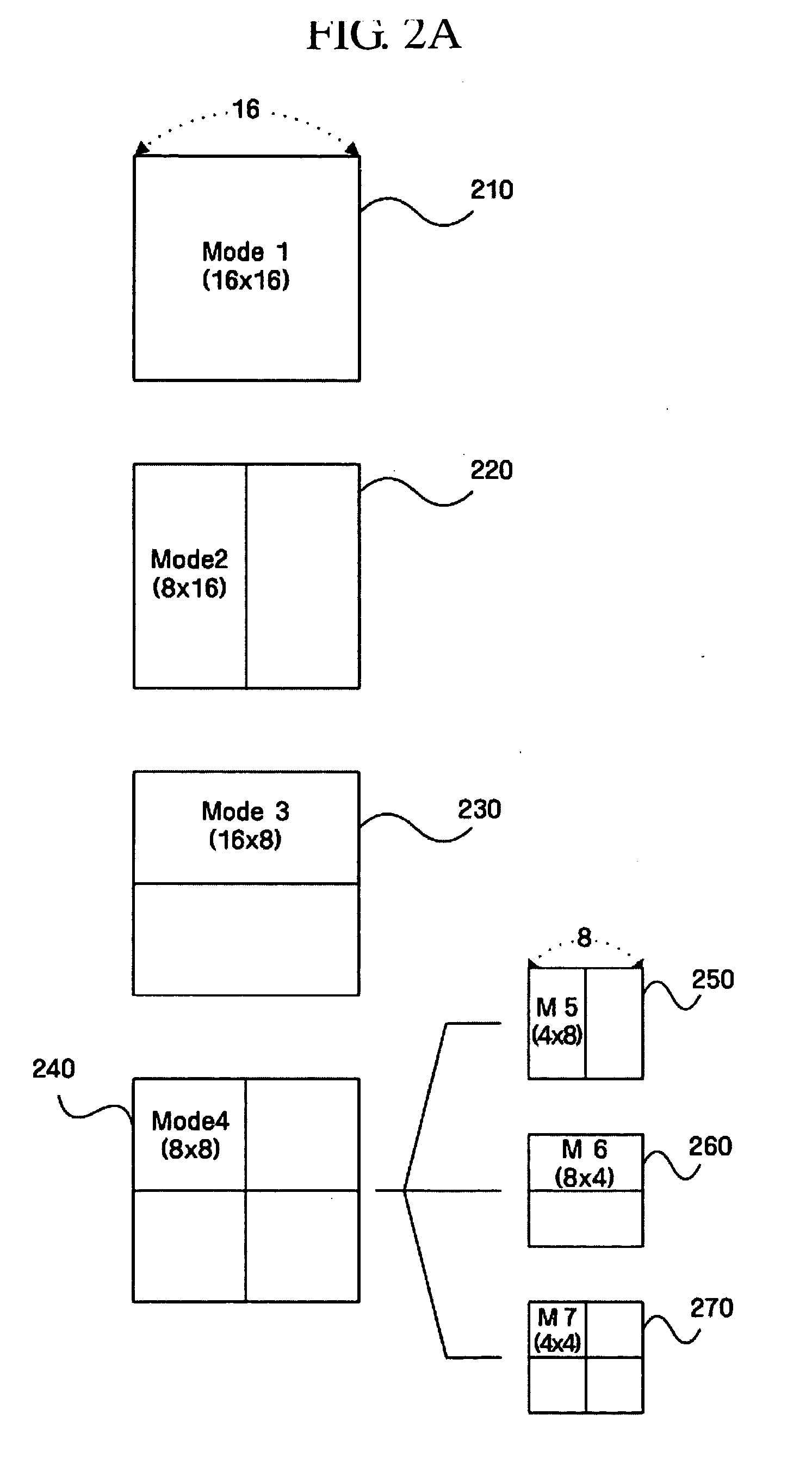 Method and apparatus for motion estimation using variable block size of hierarchy structure