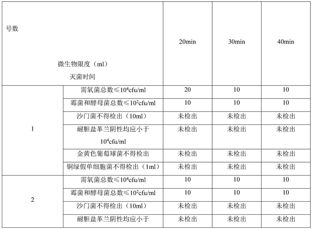 Preparation method of cancerogenic substance-free and sterile egg yolk oil