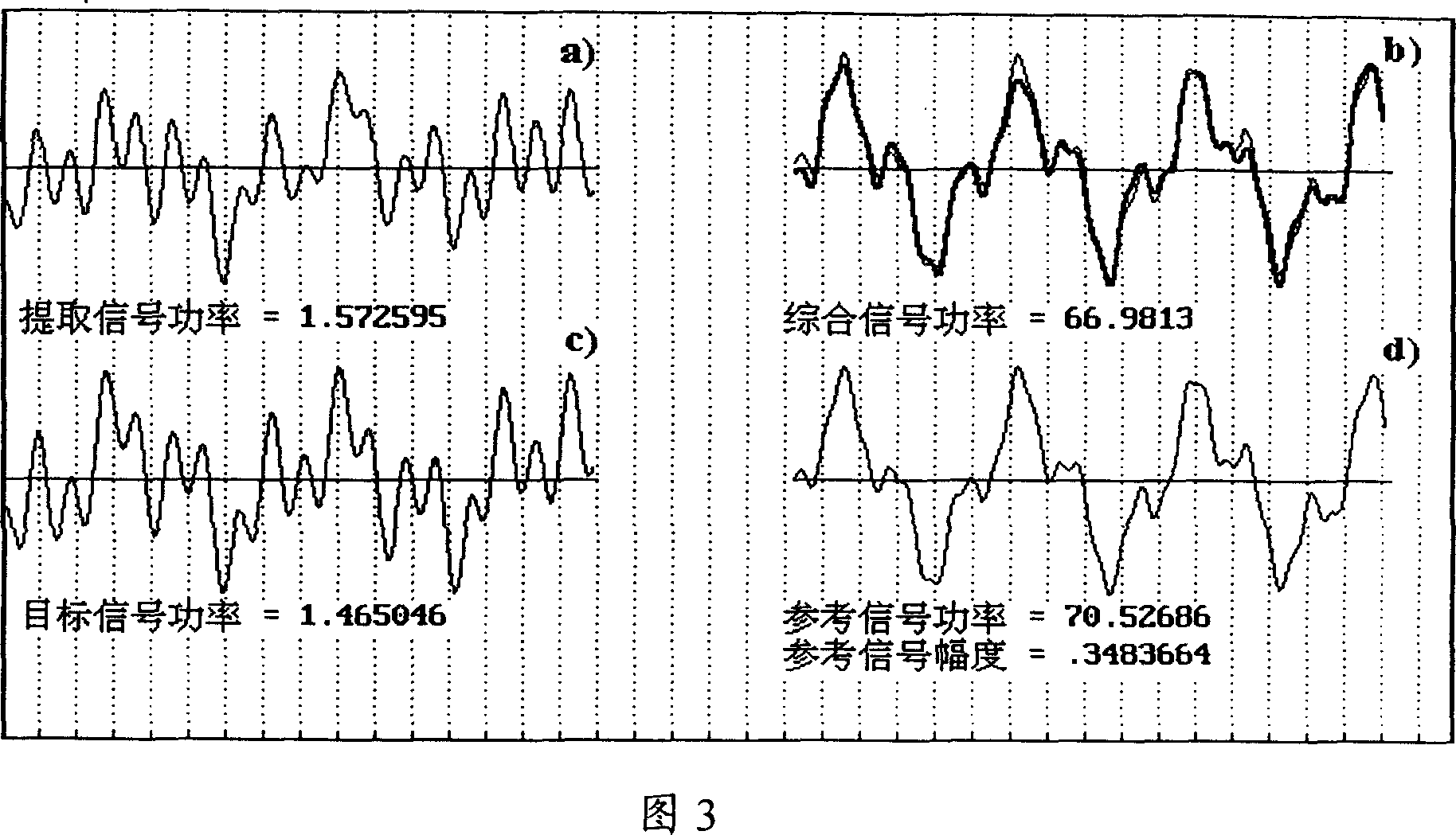 Self-reference, self-correlation and self-adaptive interference balancing method of evoked potential single extracted