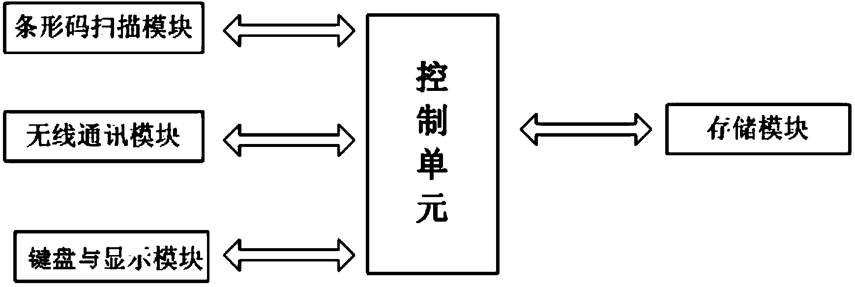 Paperless logistics terminal system as well as working method and application thereof