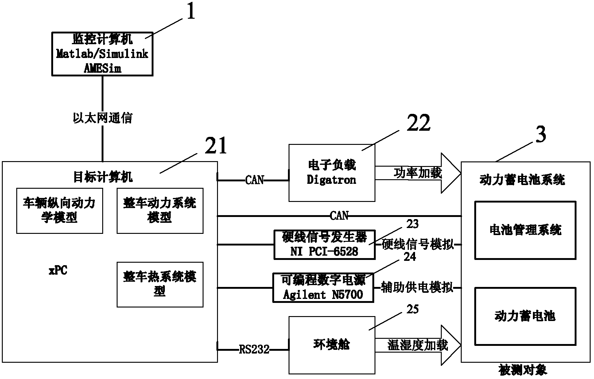 Test platform for hardware-in-the-loop simulation of power storage battery system