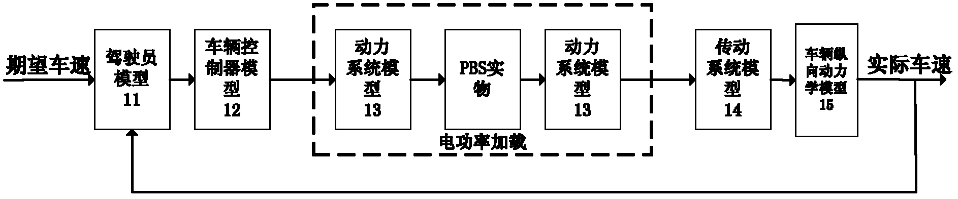 Test platform for hardware-in-the-loop simulation of power storage battery system