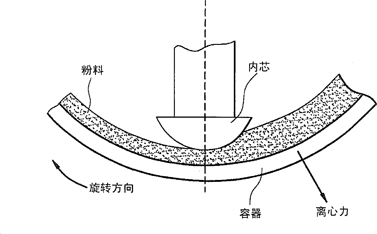 Method of processing active materials for use in secondary electrochemical cells