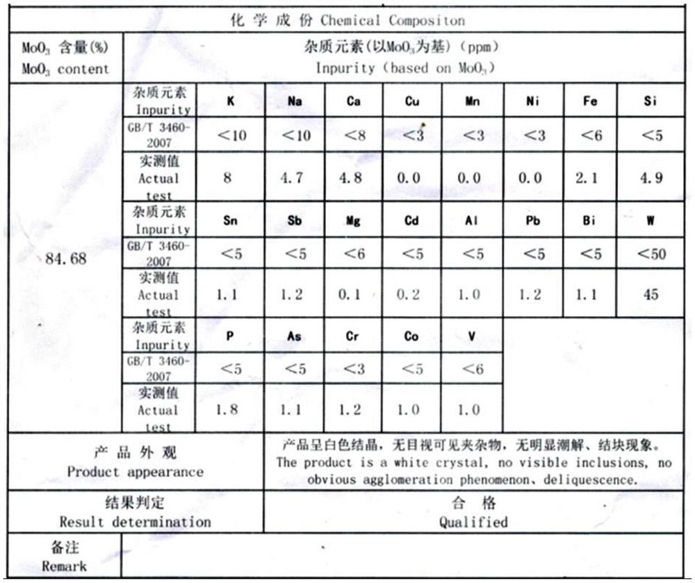 Green molybdenum smelting ion exchange process