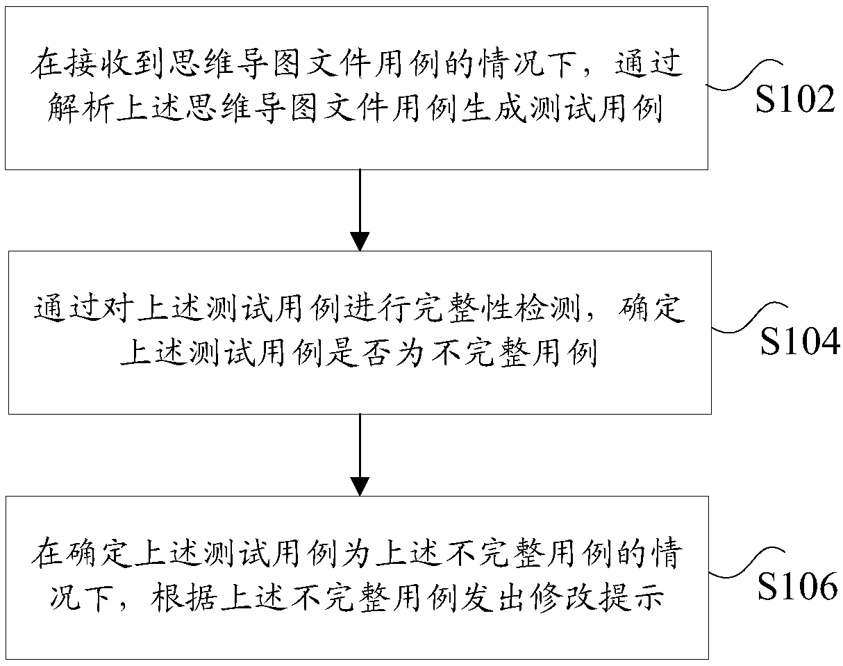 Test case processing method and device