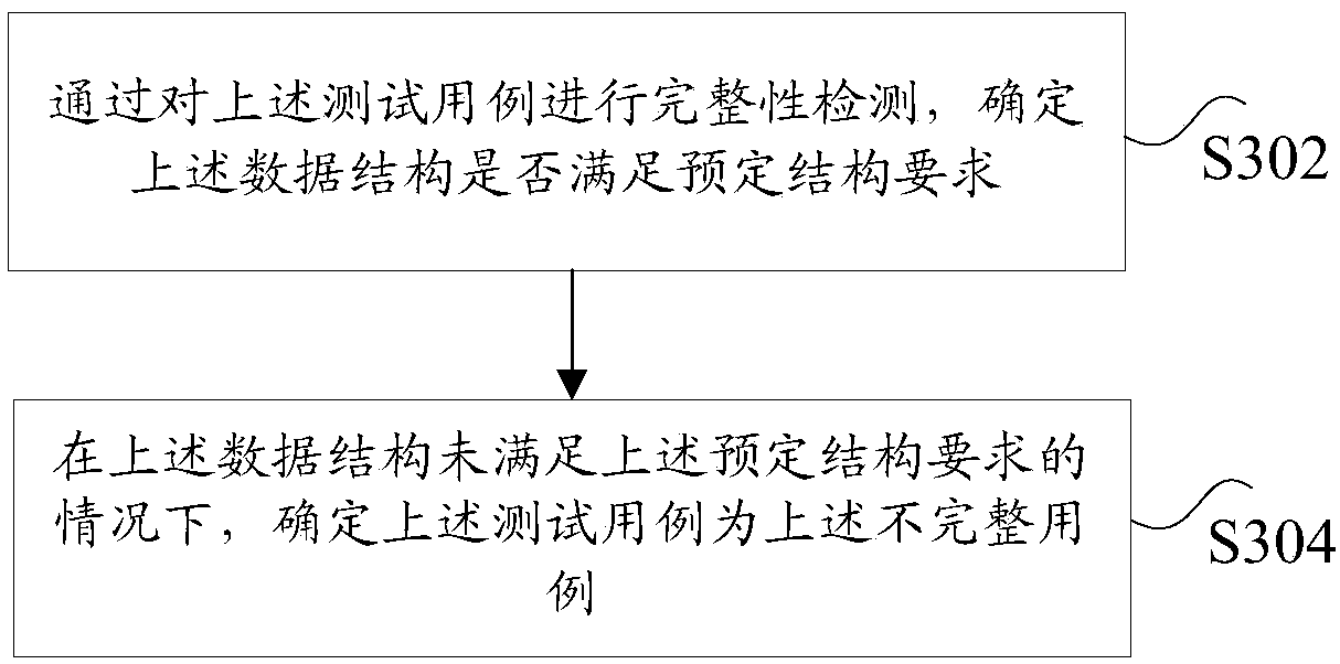 Test case processing method and device