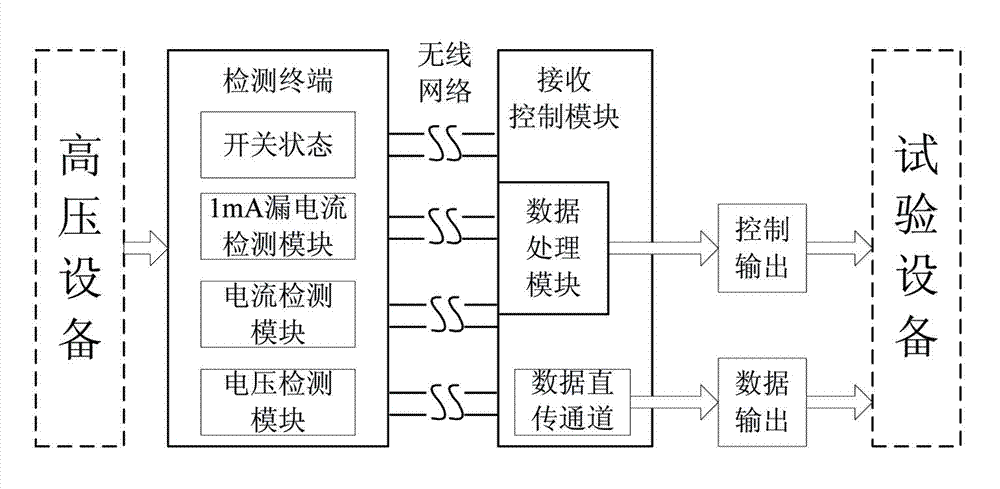 Combined device for contactless type measurement through electrical testing equipment and application thereof