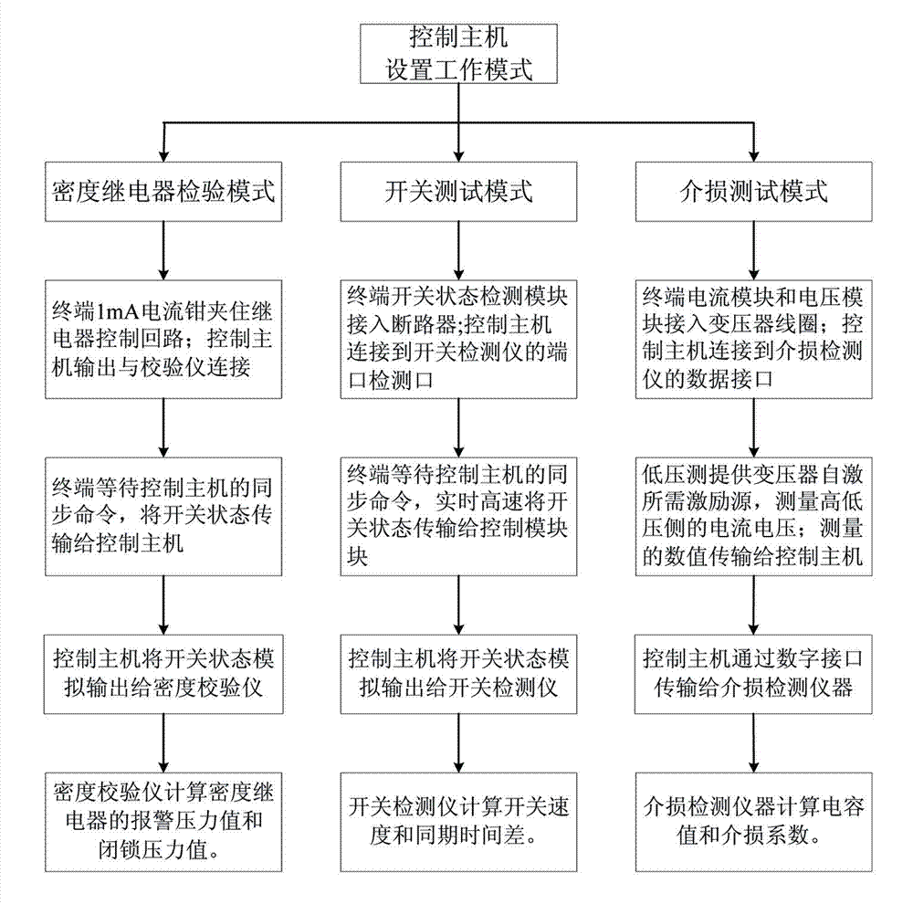 Combined device for contactless type measurement through electrical testing equipment and application thereof