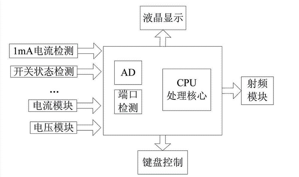 Combined device for contactless type measurement through electrical testing equipment and application thereof