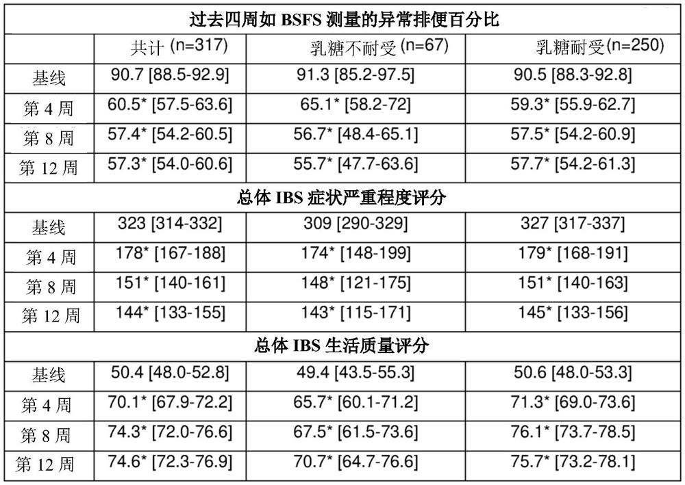 Hmo mixtures