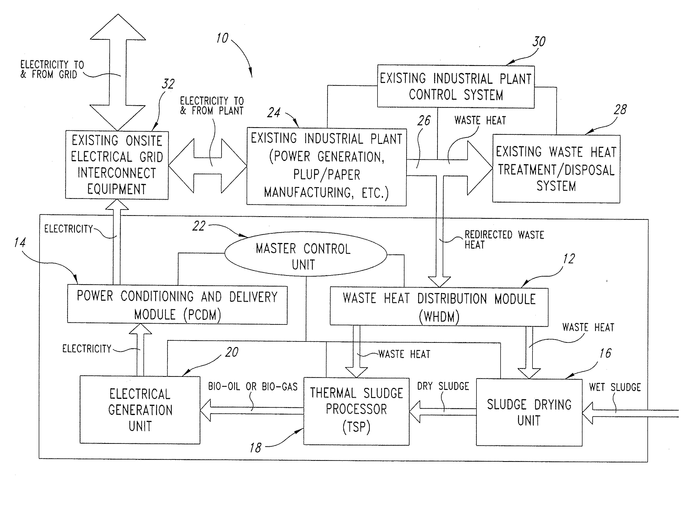 Systems and Methods for Utilization of Waste Heat for Sludge Treatment and Energy Generation