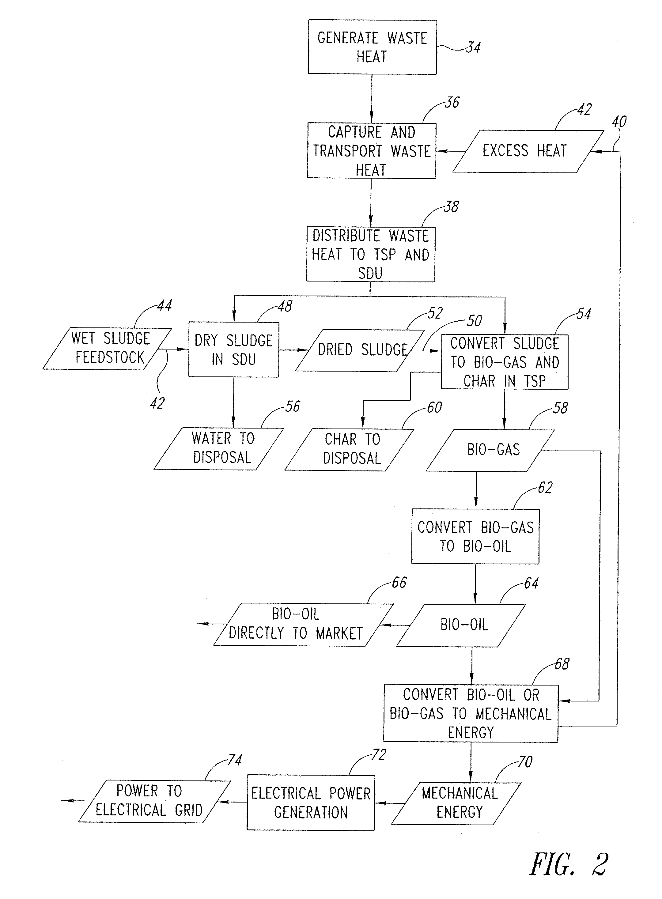 Systems and Methods for Utilization of Waste Heat for Sludge Treatment and Energy Generation