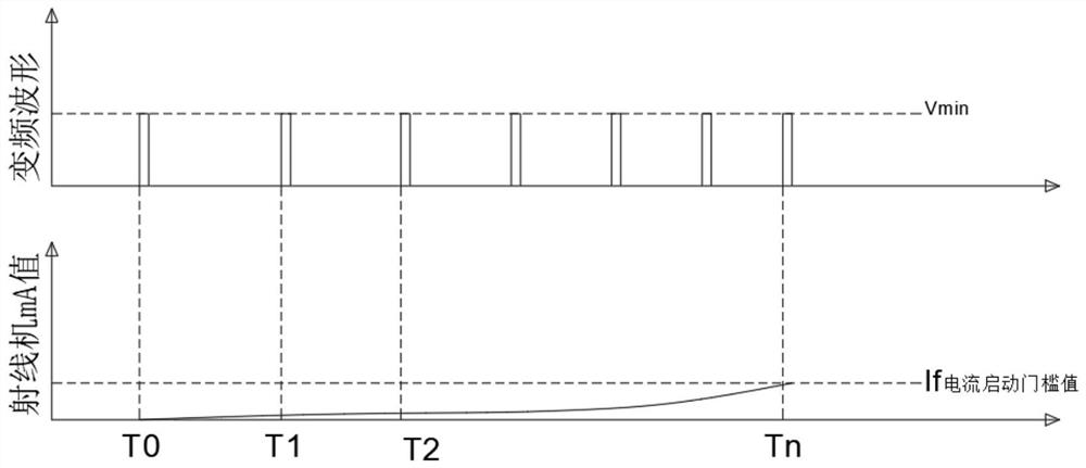 Start control system and method of X-ray machine