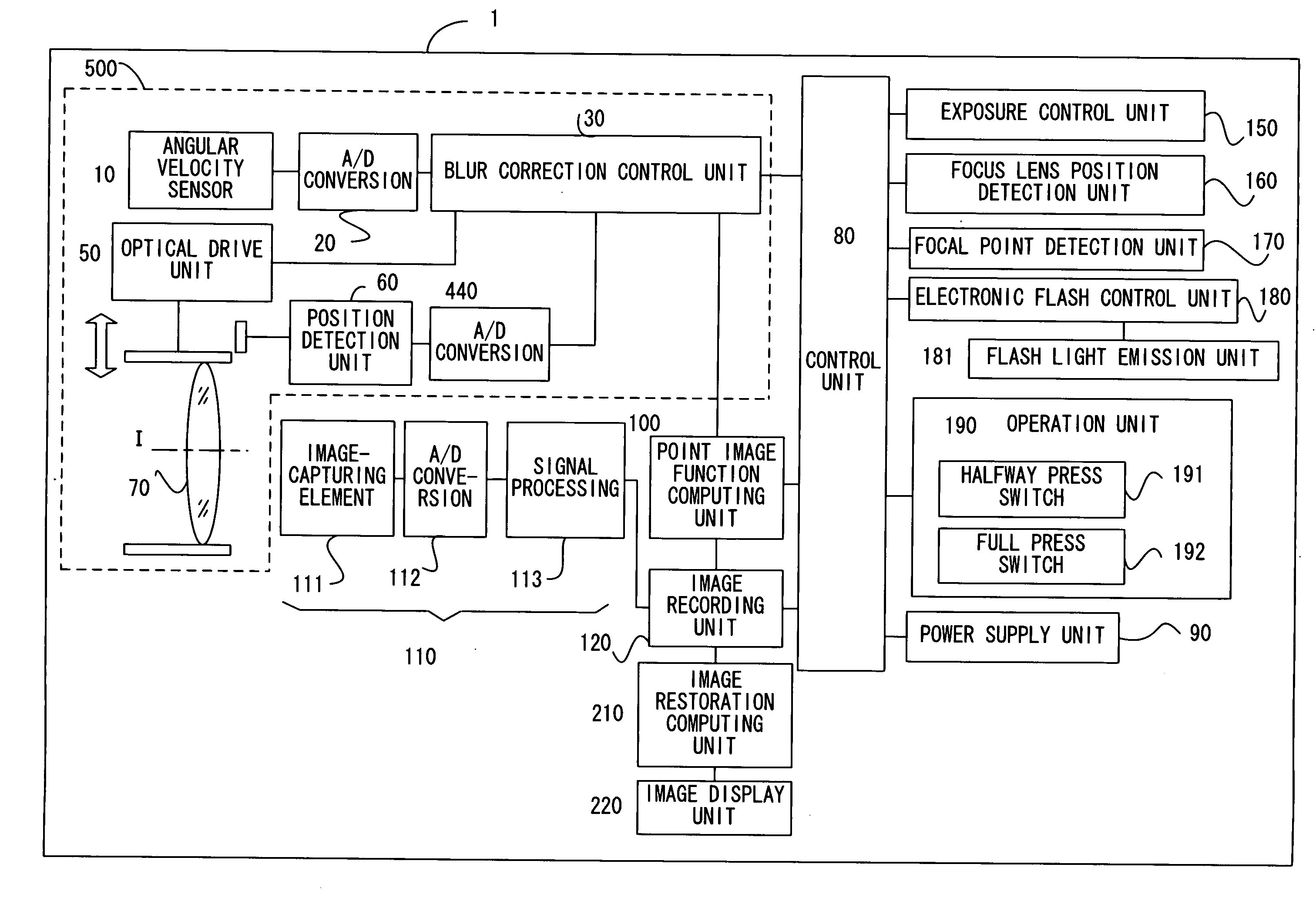 Blur correction camera system