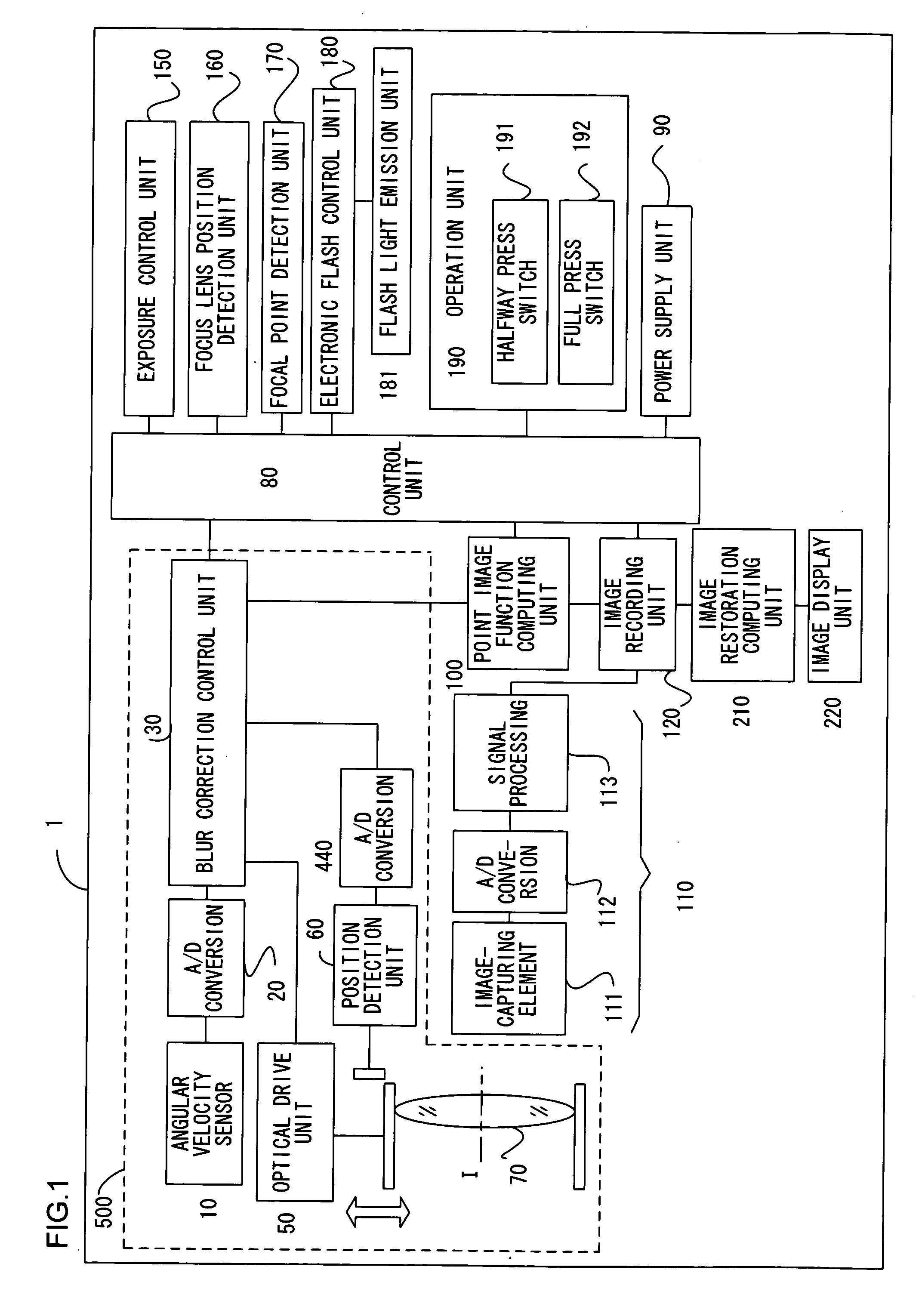 Blur correction camera system