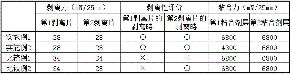 Double-sided adhesive sheet and double-sided adhesive sheet manufacturing method