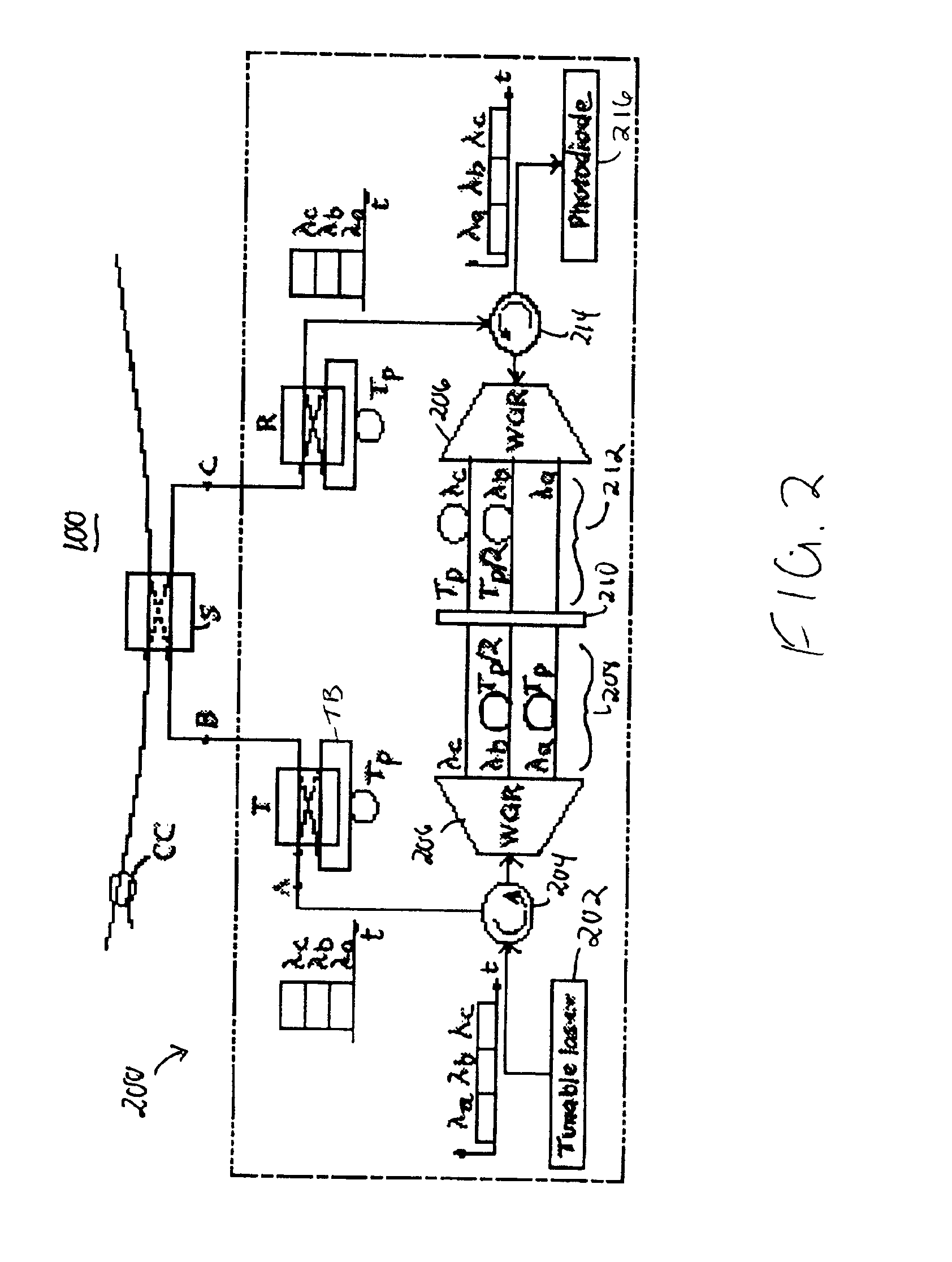 MAC protocol for optical packet-switched ring network