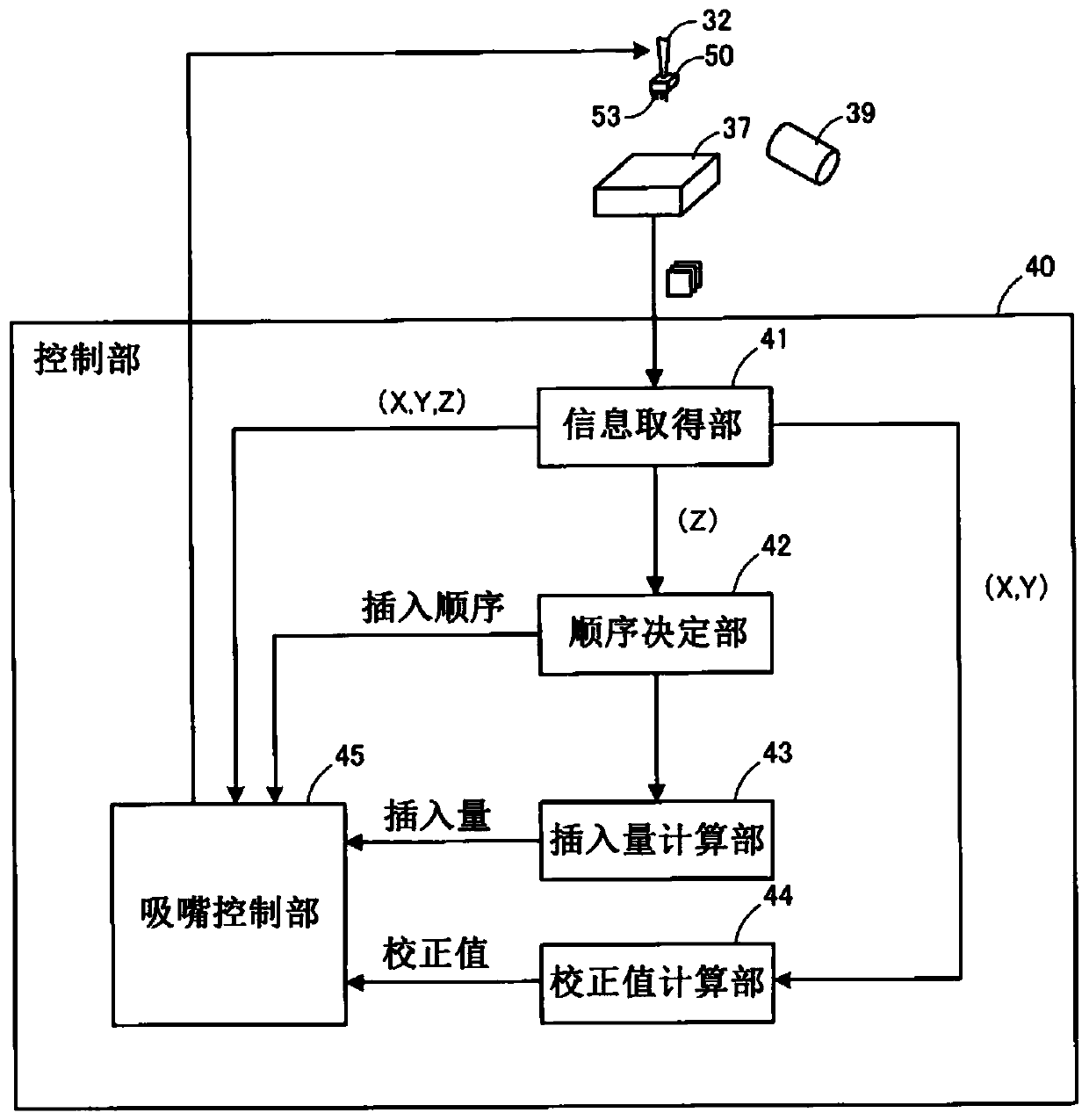 Installation device and installation method